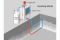 Heating mode loop