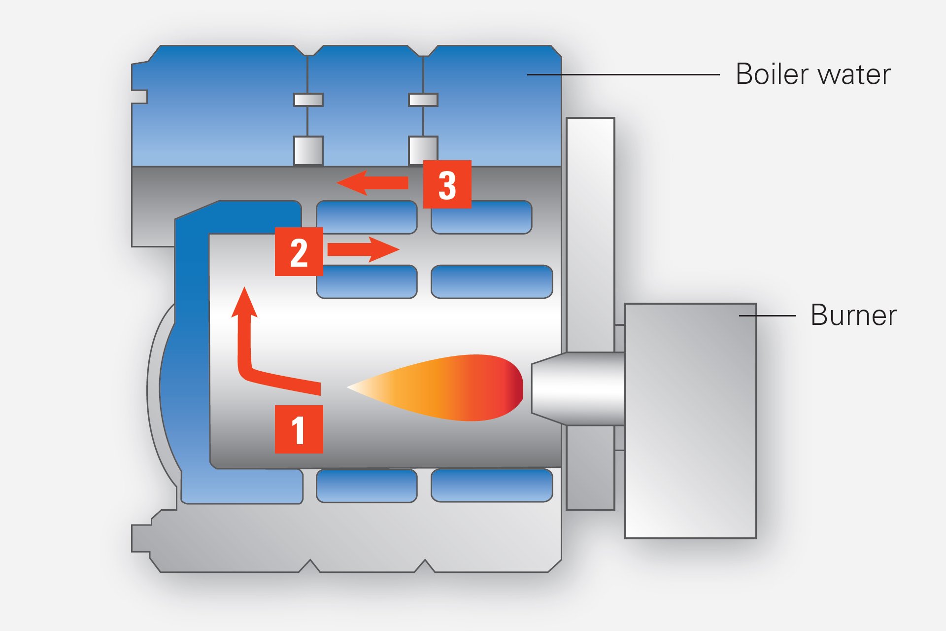 Steam boiler prices фото 54