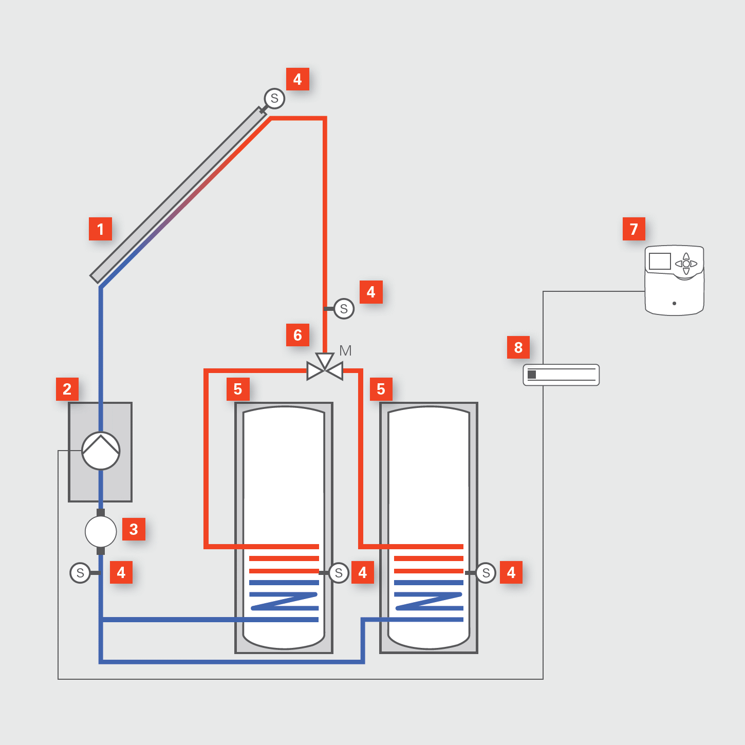 Solar system controls | Viessmann US