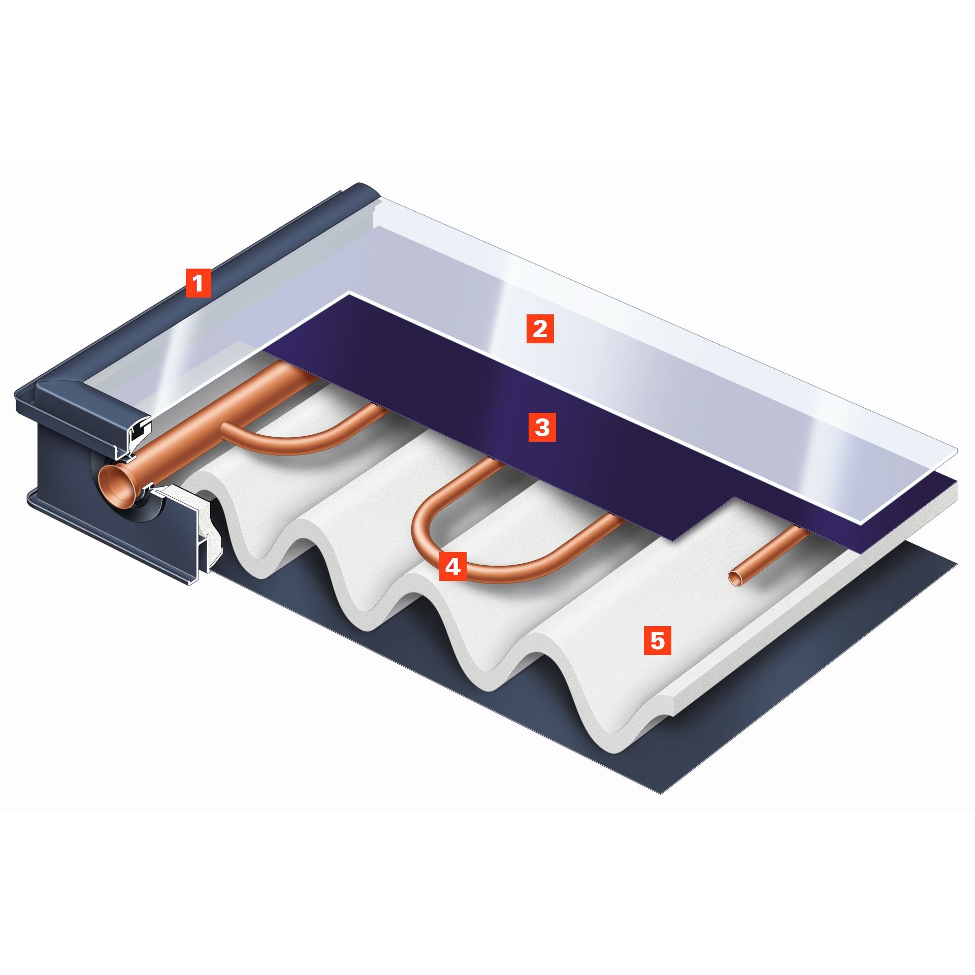 Vitosol 200-FM flat plate solar collector | Viessmann US